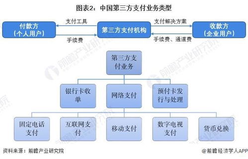 京東支付與微信支付實現互聯互通 商家收款二維碼全面打通，在線數據處理與交易處理業務迎來新突破