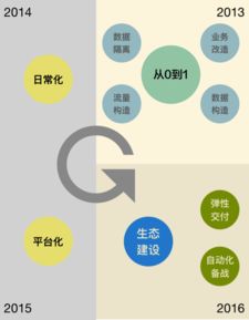 性能測試 PTS 鉑金版來襲 阿里云發(fā)布 T 級數(shù)據(jù)壓測的終極秘笈，賦能在線數(shù)據(jù)處理與交易處理業(yè)務(wù)