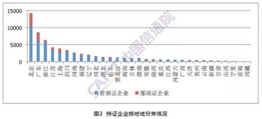 2019年1月國(guó)內(nèi)增值電信業(yè)務(wù)許可情況分析報(bào)告 市場(chǎng)區(qū)域發(fā)展不均衡與在線數(shù)據(jù)處理與交易處理業(yè)務(wù)透視