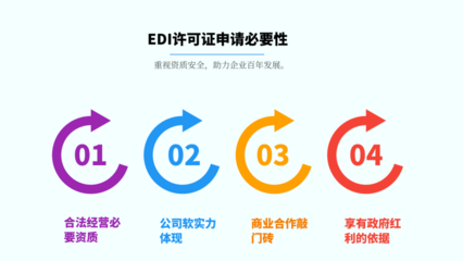 在線數(shù)據(jù)處理與交易處理業(yè)務(wù)(EDI)許可證全攻略 辦理、費(fèi)用、加急與代辦解析