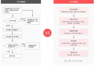 在線數(shù)據(jù)處理與交易處理業(yè)務(wù)許可證 定義、重要性及申請(qǐng)指南