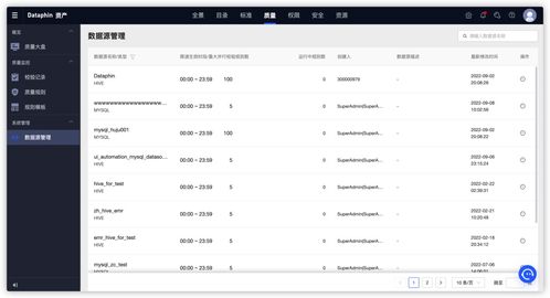 數據治理必讀 基于Dataphin快速構建高質量數據體系，驅動業務高效發展