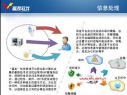 富友軟件 賦能服飾企業，鑄就信息化與電子商務新標桿