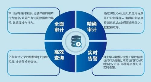 美創數據庫安全審計系統 榮膺金智獎2020年度優秀產品獎，引領在線數據處理與交易處理業務安全新標桿